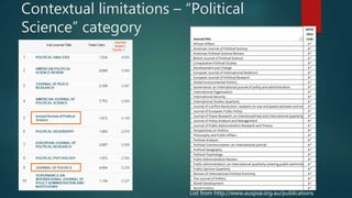 Contextual limitations – “Political
Science” category
List from http://www.auspsa.org.au/publications
 