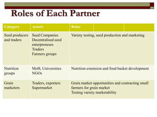 Supporting communities to increase bean productivity through enhanced accessibility to seed of preferred bean varieties and other technologies in Malawi, Mozambique and Tanzania