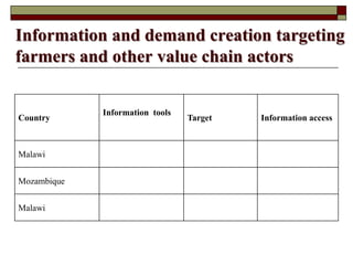 Supporting communities to increase bean productivity through enhanced accessibility to seed of preferred bean varieties and other technologies in Malawi, Mozambique and Tanzania