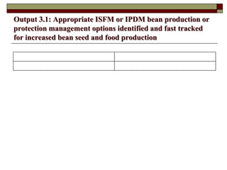Supporting communities to increase bean productivity through enhanced accessibility to seed of preferred bean varieties and other technologies in Malawi, Mozambique and Tanzania