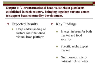 Supporting communities to increase bean productivity through enhanced accessibility to seed of preferred bean varieties and other technologies in Malawi, Mozambique and Tanzania
