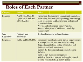 Supporting communities to increase bean productivity through enhanced accessibility to seed of preferred bean varieties and other technologies in Malawi, Mozambique and Tanzania