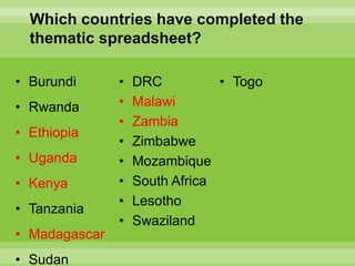 Chirwa presentation-2Breeding for Multiple Constraint Resistant, Micronutrient Rich Content and Niche Market Bean Varieties in the light of PABRA Workplans and Milestones