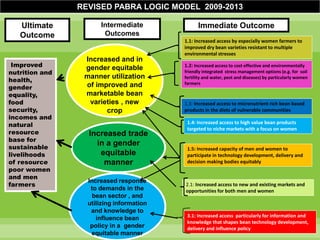 Chirwa presentation-2Breeding for Multiple Constraint Resistant, Micronutrient Rich Content and Niche Market Bean Varieties in the light of PABRA Workplans and Milestones