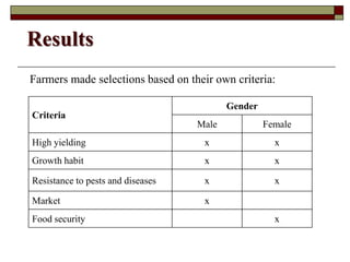 Using Innovative Approaches in Selecting and Disseminating Bean Varieties in Mozambique: Lessons Learnt