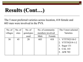 Using Innovative Approaches in Selecting and Disseminating Bean Varieties in Mozambique: Lessons Learnt