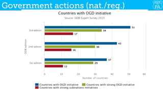 24	
Government actions (nat./reg.)
 