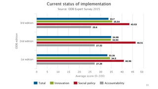 CHIS:	Open	Data	and	Linked	Open	Data	 33	
 