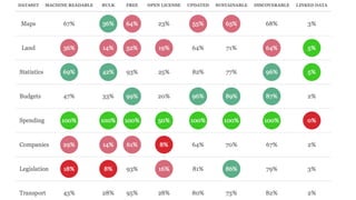 CHIS:	Open	Data	and	Linked	Open	Data	
 