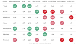 CHIS:	Open	Data	and	Linked	Open	Data	 45	
 