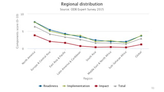 CHIS:	Open	Data	and	Linked	Open	Data	 51	
 