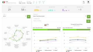 CHIS:	Open	Data	and	Linked	Open	Data	 52	
 