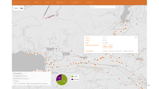 CHIS:	Open	Data	and	Linked	Open	Data	 8	
 