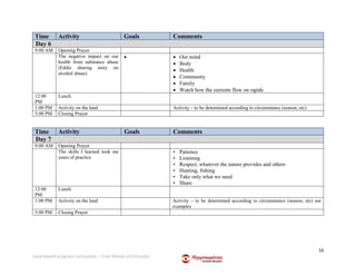 16
Land-based program curriculum – Cree Nation of Chisasibi
Time Activity Goals Comments
Day 6
9:00 AM Opening Prayer
The negative impact on our
health from substance abuse
(Eddie sharing story on
alcohol abuse)
  Our mind
 Body
 Health
 Community
 Family
 Watch how the currents flow on rapids
12:00
PM
Lunch
1:00 PM Activity on the land Activity – to be determined according to circumstance (season, etc)
5:00 PM Closing Prayer
Time Activity Goals Comments
Day 7
9:00 AM Opening Prayer
The skills I learned took me
years of practice
• Patience
• Listening
• Respect, whatever the nature provides and others
• Hunting, fishing
• Take only what we need
• Share
12:00
PM
Lunch
1:00 PM Activity on the land Activity – to be determined according to circumstance (season, etc) see
examples
5:00 PM Closing Prayer
 