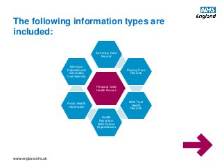 www.england.nhs.uk
Personal Child
Health Record
Summary Care
Record
Primary Care
Records
NHS Trust
Health
Records
Health
Records in
NHS Partner
Organisations
Public Health
Information
Minimum
Datasets and
Secondary
Use Services
The following information types are
included:
 