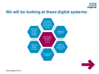 www.england.nhs.uk
Child Health
Information
Systems
(CHIS)
Summary
Care Record
& Personal
Demographic
Service
Maternity
Systems
National
Screening
Systems and
CP-IS
Primary Care
Systems
Acute &
Mental
Health
Systems
Electronic
Personal
Health
Records
(PHRs)
We will be looking at these digital systems:
 