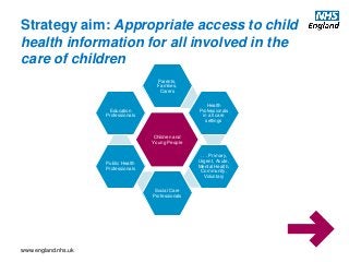www.england.nhs.uk
Children and
Young People
Parents,
Families,
Carers
Health
Professionals
in all care
settings
. . . Primary,
Urgent, Acute,
Mental Health,
Community,
Voluntary
Social Care
Professionals
Public Health
Professionals
Education
Professionals
Strategy aim: Appropriate access to child
health information for all involved in the
care of children
 