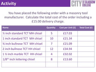 Activity
   You have placed the following order with a masonry tool
 manufacturer. Calculate the total cost of the order including a
                   £15.00 delivery charge.
Name                            Quantity   Cost per Unit (£)   Total Cost (£)

½ inch standard TCT MH chisel      5          £17.03
1 inch standard TCT MH chisel      10         £21.34
¾ inch bullnose TCT MH chisel      7          £21.09
2 inch bullnose TCT HH chisel      12         £34.94
1 ½ inch marble TCT HH chisel      4          £32.02
1/8th inch lettering chisel        8          £13.60
 