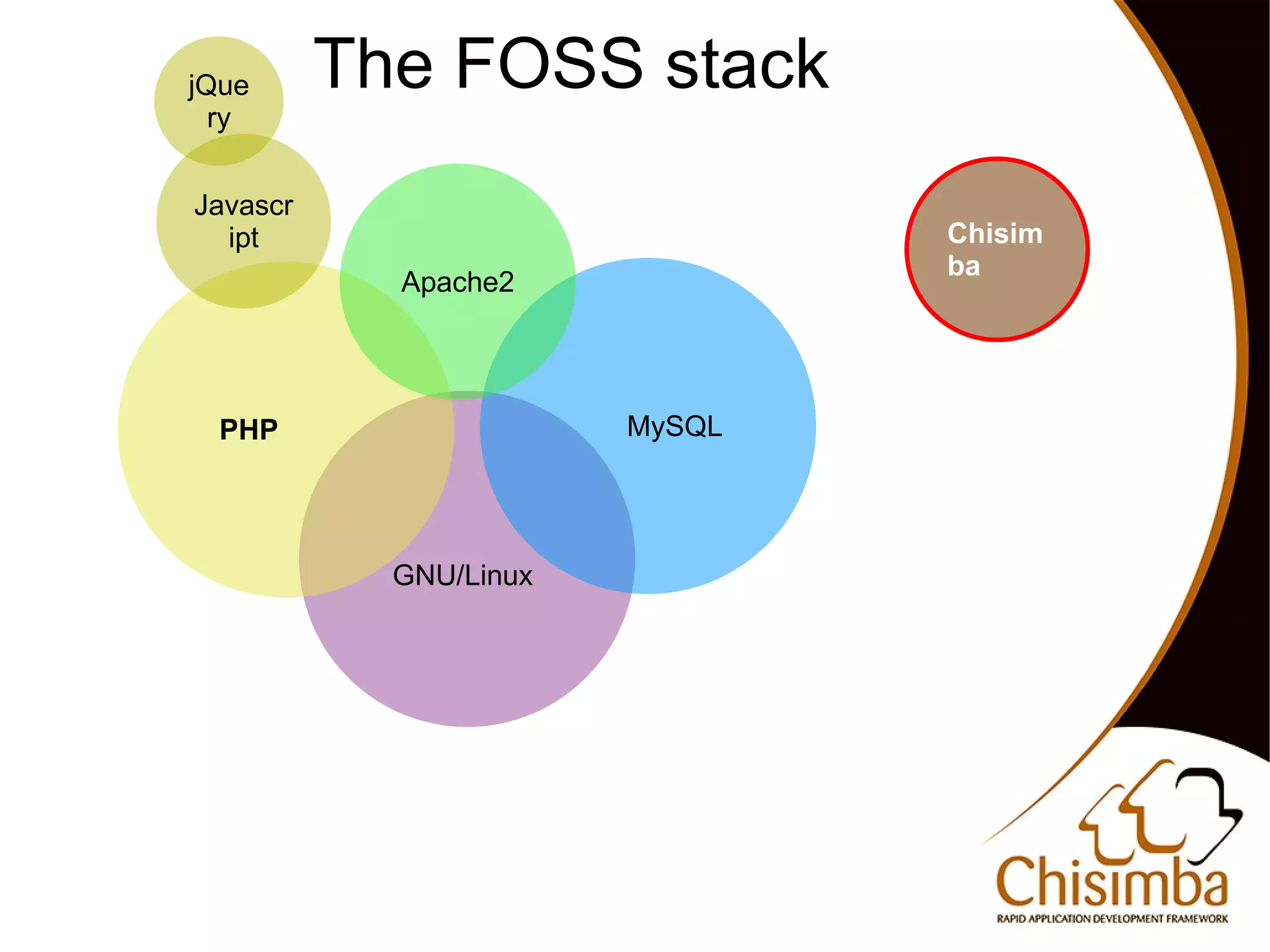 jQue      The FOSS stack
      ry


    Javascr
      ipt                           Chisim
                                    ba
                Apache2




      PHP                   MySQL




                GNU/Linux




                             
 