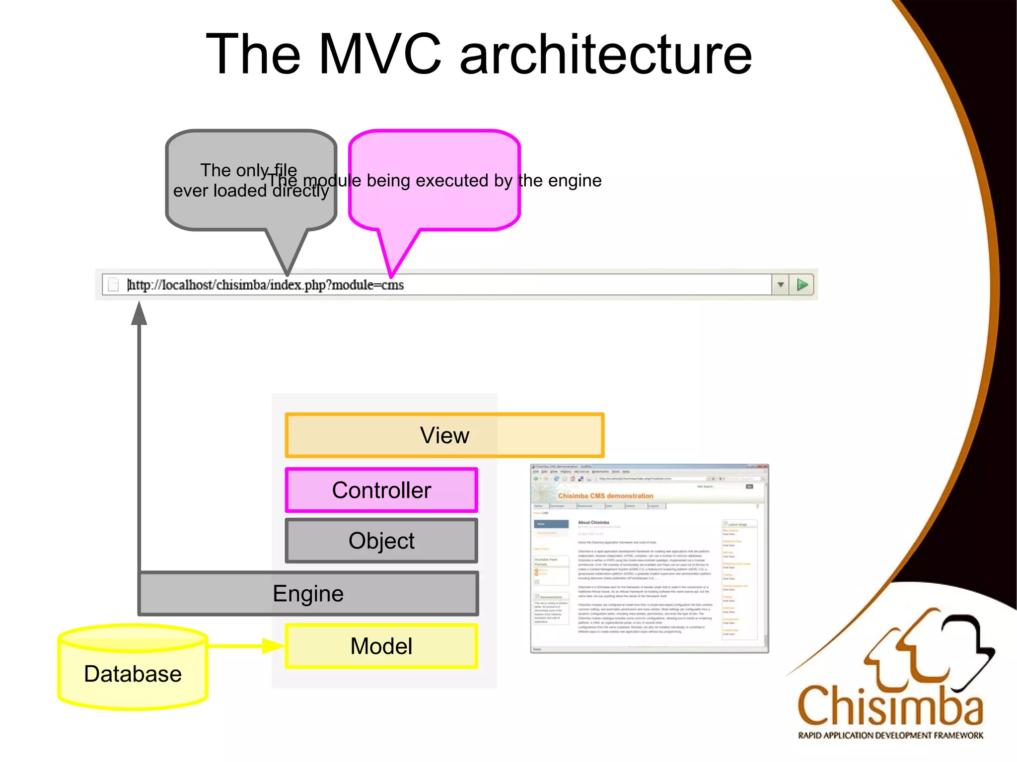 The MVC architecture
              The only file
                      The module being executed by the engine
           ever loaded directly




                                        View

                             Controller

                               Object

                      Engine

                               Model
    Database
                                                  
 