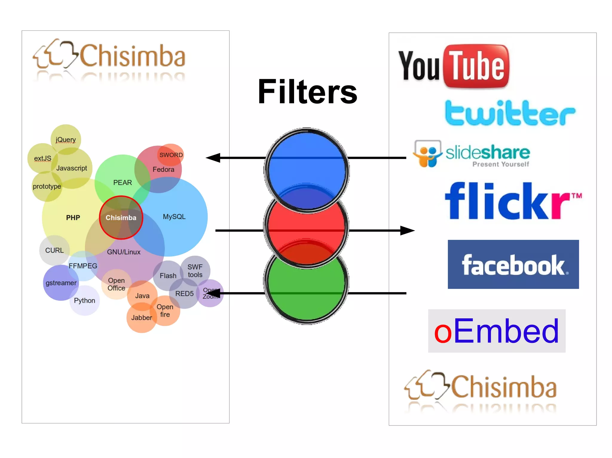 Filters




              oEmbed

        
 