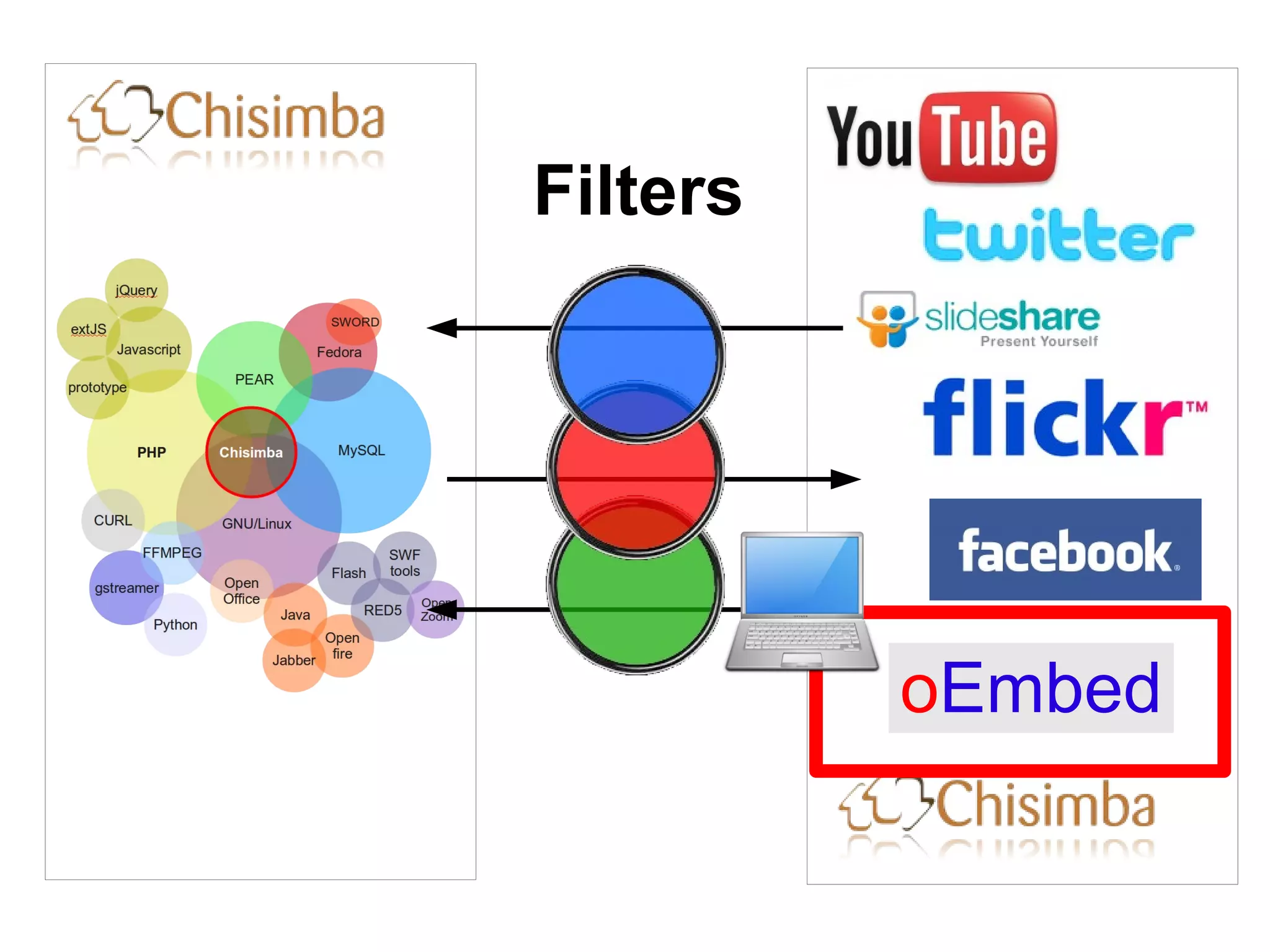 Filters




              oEmbed

        
 