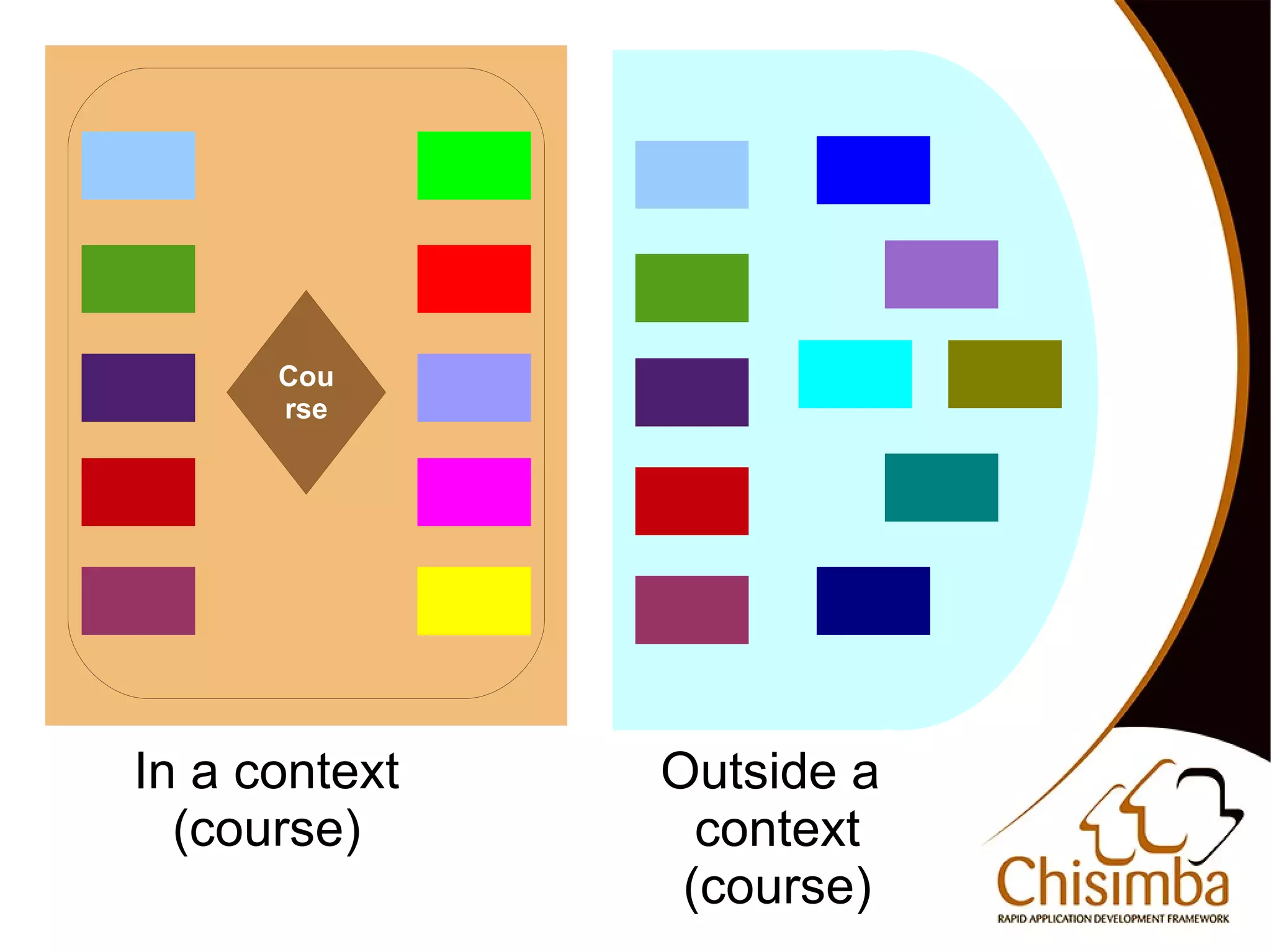 Cou
          rse




    In a context       Outside a
      (course)           context
                    
                        (course)
 
