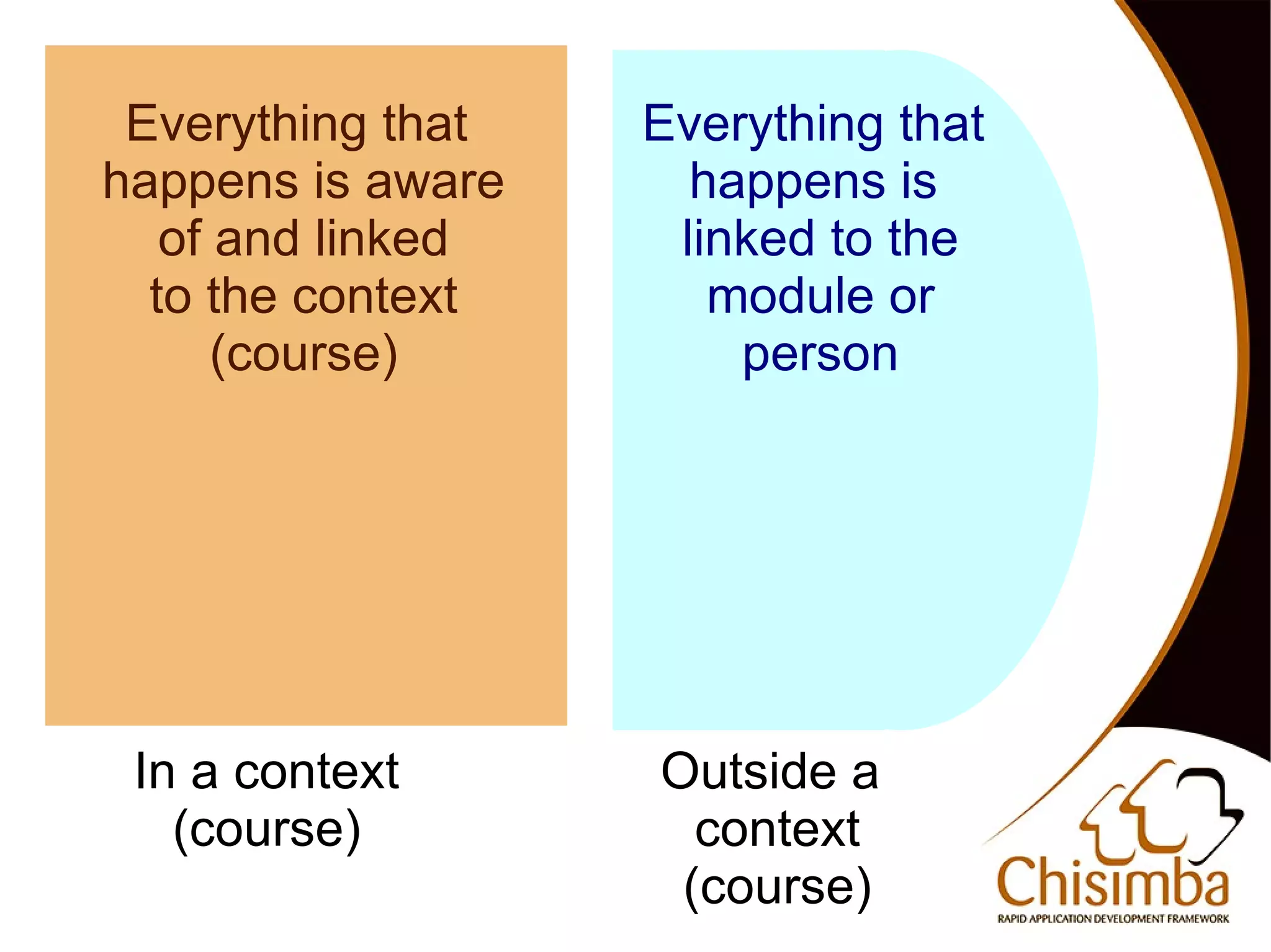 Everything that       Everything that
    happens is aware         happens is
       of and linked        linked to the
      to the context          module or
          (course)             person




     In a context          Outside a
       (course)              context
                        
                            (course)
 
