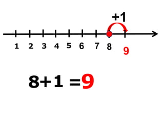 1 32 4 65
8 =9
+1
9
+1
7 8
 