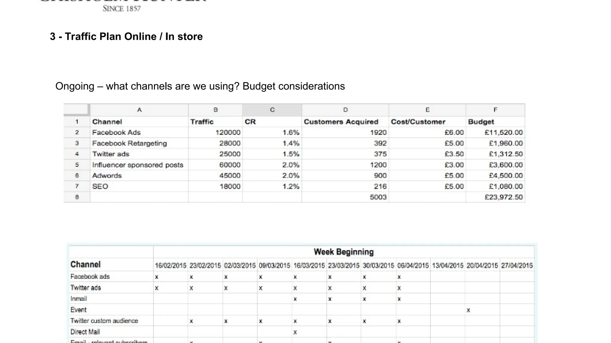 3 - Traffic Plan Online / In store
Ongoing – what channels are we using? Budget considerations
One Off – how these feed into promo calendar
 