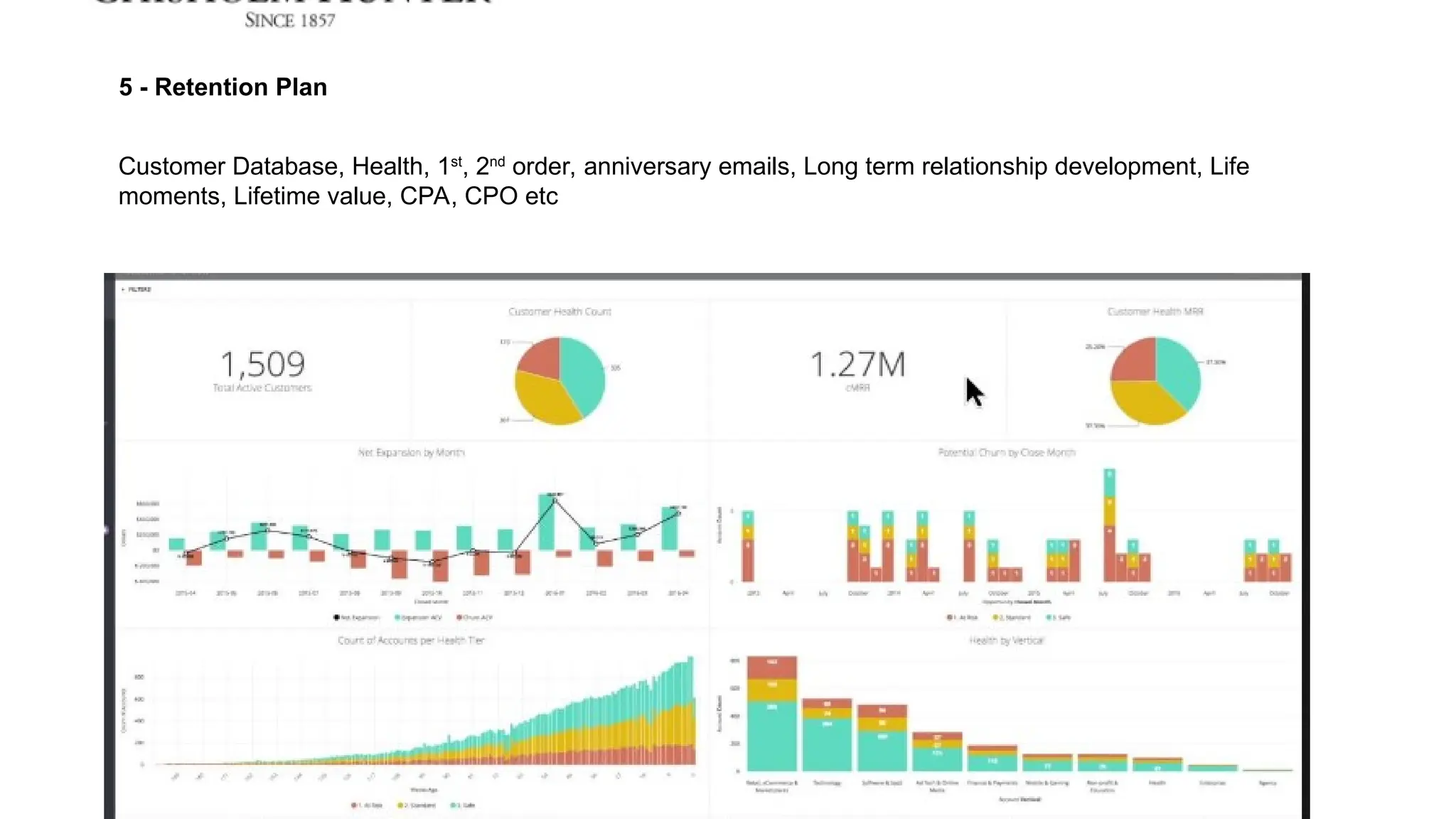5 - Retention Plan
Customer Database, Health, 1st
, 2nd
order, anniversary emails, Long term relationship development, Life
moments, Lifetime value, CPA, CPO etc
 