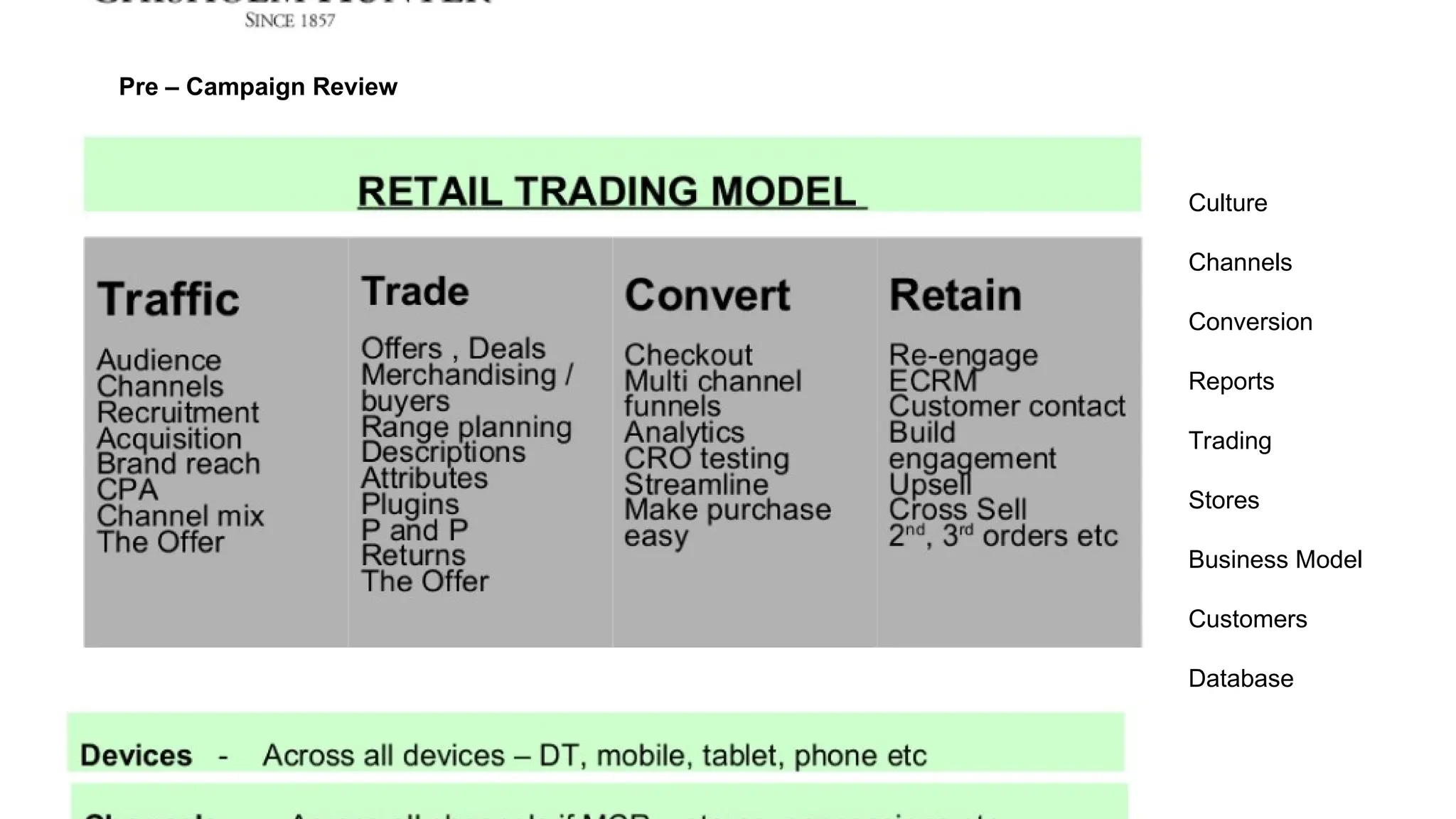 Pre – Campaign Review
Culture
Channels
Conversion
Reports
Trading
Stores
Business Model
Customers
Database
 