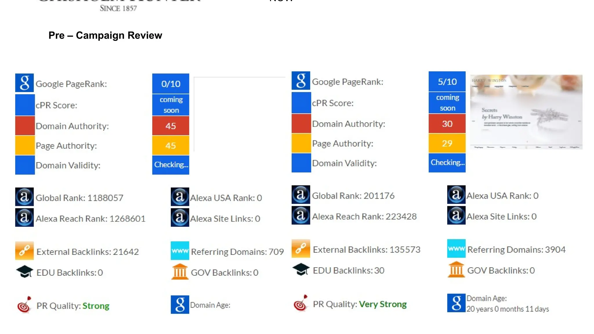 NOW
Pre – Campaign Review
 