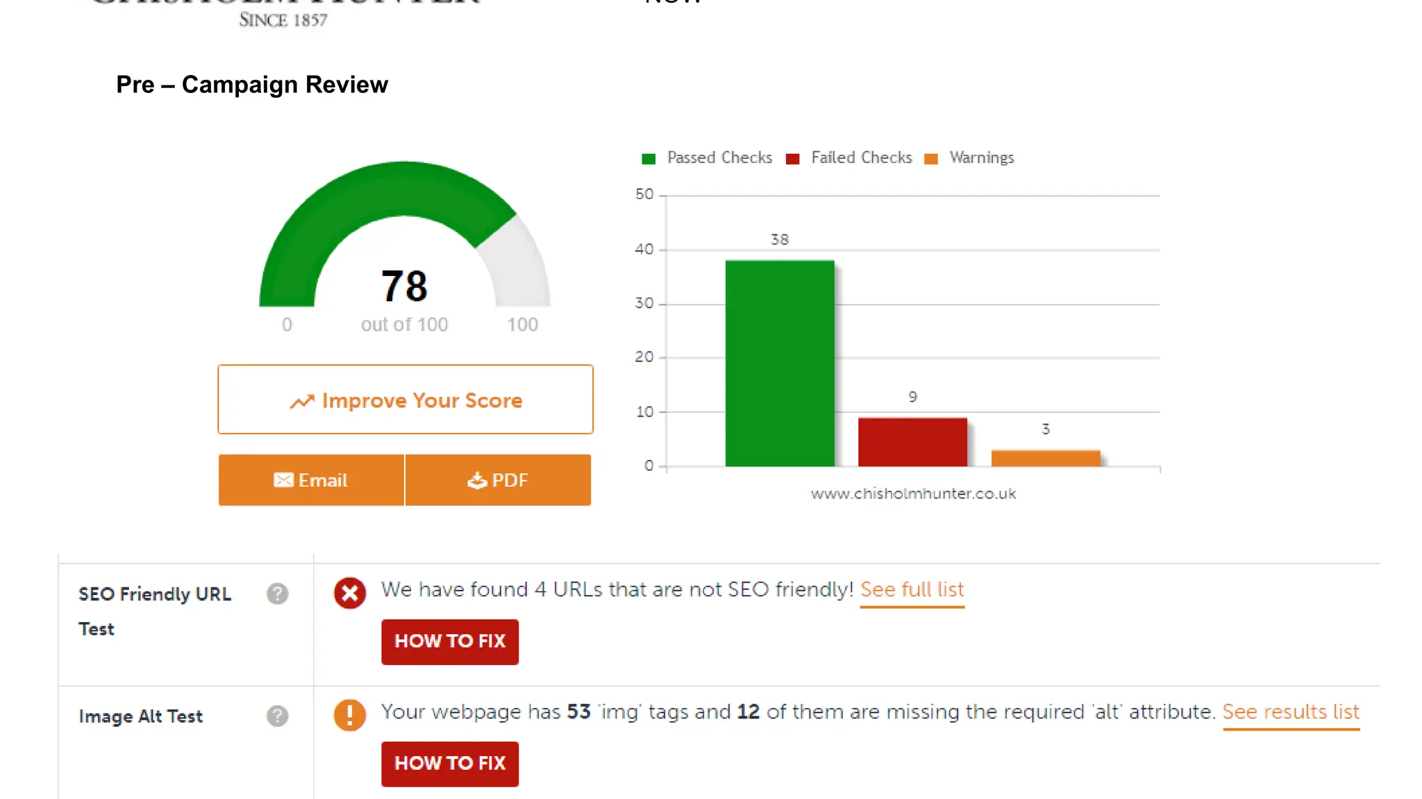 NOW
Pre – Campaign Review
 