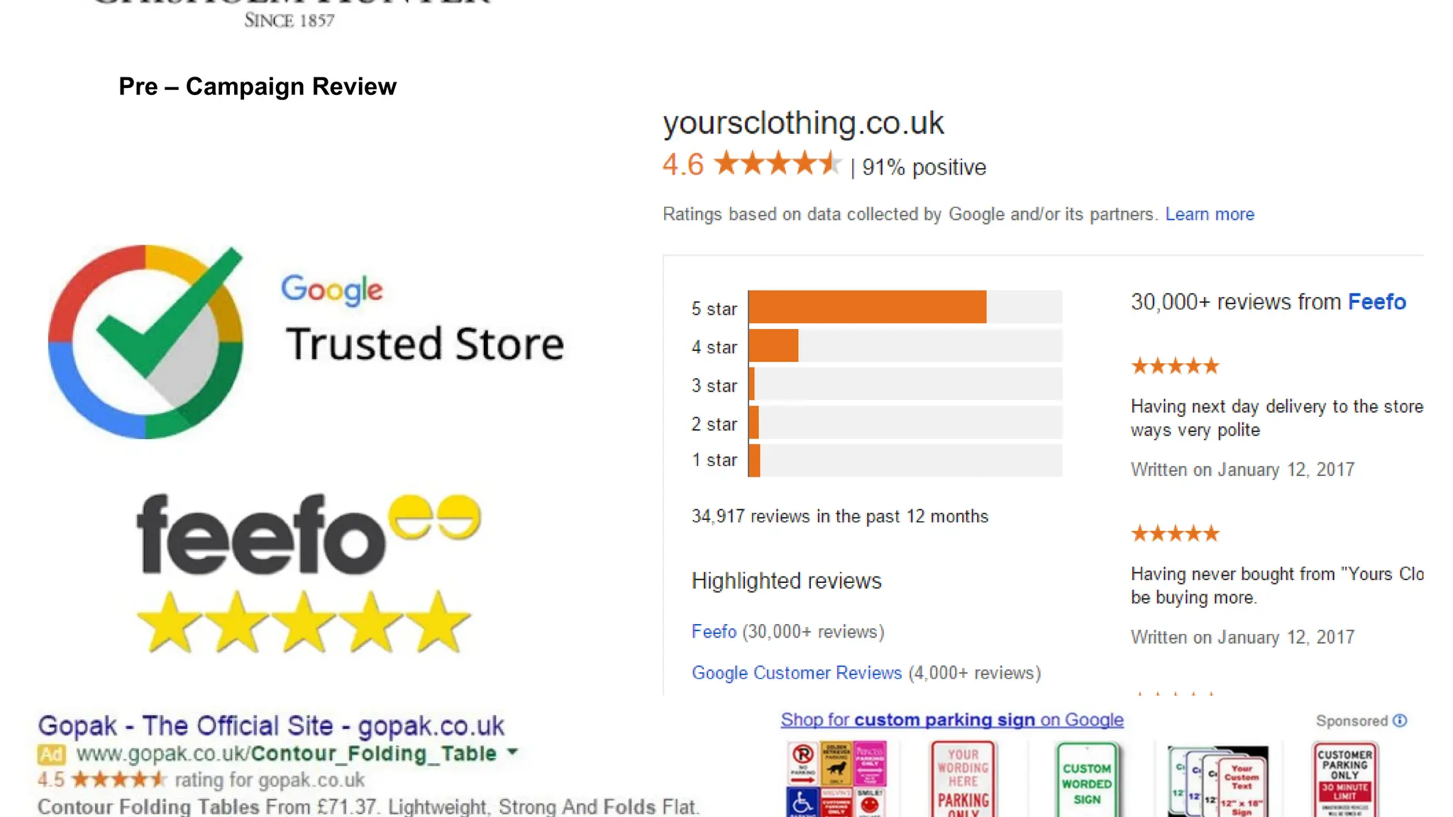 Pre – Campaign Review
 