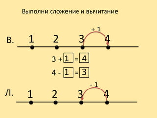 Выполни сложение и вычитание

+1

В.

1

2

3

4

3+1 = 4
4- 1 = 3

Л.

-1

1

2

3

4

 