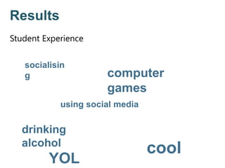 Results
Student Experience
socialisin
g
drinking
alcohol
computer
games
using social media
cool
YOL
 