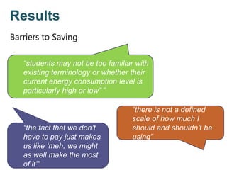 Results
Barriers to Saving
“students may not be too familiar with
existing terminology or whether their
current energy consumption level is
particularly high or low” ”
“there is not a defined
scale of how much I
should and shouldn‟t be
using”
“the fact that we don‟t
have to pay just makes
us like „meh, we might
as well make the most
of it‟”
 