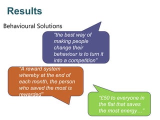Results
Behavioural Solutions
“A reward system
whereby at the end of
each month, the person
who saved the most is
rewarded”
“the best way of
making people
change their
behaviour is to turn it
into a competition”
“£50 to everyone in
the flat that saves
the most energy…”
 