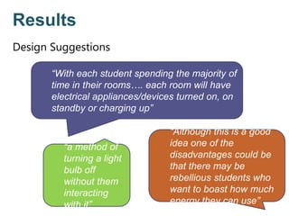 Results
Design Suggestions
“Although this is a good
idea one of the
disadvantages could be
that there may be
rebellious students who
want to boast how much
energy they can use”
“With each student spending the majority of
time in their rooms…. each room will have
electrical appliances/devices turned on, on
standby or charging up”
“a method of
turning a light
bulb off
without them
interacting
with it”
 