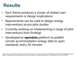 Results
• Each theme produces a cluster of related user-
requirements or design implications
• Requirements can be used to design energy
interventions across pilot studies
• Currently working on implementing a range of pilot
interventions from findings
• Developed an opendata platform to publish
Lincoln accommodation energy data to open
standards, every 30 minutes
Helen Ai He, Saul Greenberg, and Elaine M. Huang. 2010. One size does not fit all: applying the transtheoretical model to energy feedback technology
design. In Proceedings of the SIGCHI Conference on Human Factors in Computing Systems (CHI '10). ACM, New York, NY, USA, 927-936.
 