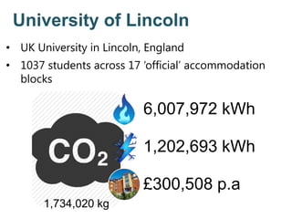 University of Lincoln
• UK University in Lincoln, England
• 1037 students across 17 ‘official’ accommodation
blocks
1,734,020 kg
6,007,972 kWh
1,202,693 kWh
£300,508 p.a
 
