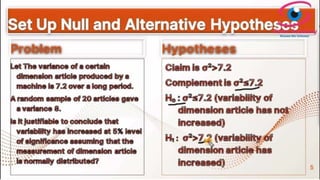 Chi Square Test When Sample Variance Known