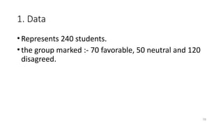 1. Data
•Represents 240 students.
•the group marked :- 70 favorable, 50 neutral and 120
disagreed.
19
 
