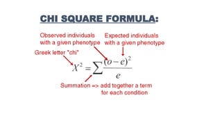CHI SQUARE FORMULA:
 