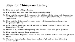Steps for Chi-square Testing
 