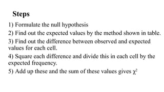 Steps
1) Formulate the null hypothesis
2) Find out the expected values by the method shown in table.
3) Find out the difference between observed and expected
values for each cell.
4) Square each difference and divide this in each cell by the
expected frequency.
5) Add up these and the sum of these values gives χ2
 