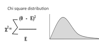 Chi square distribution
(0 - E)2
2
= -------------
E
 