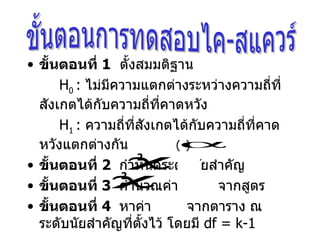 ขั้นตอนที่  1   ตั้งสมมติฐาน H 0  :  ไม่มีความแตกต่างระหว่างความถี่ที่สังเกตได้กับความถี่ที่คาดหวัง H 1  :  ความถี่ที่สังเกตได้กับความถี่ที่คาดหวังแตกต่างกัน ขั้นตอนที่  2  กำหนดระดับนัยสำคัญ ขั้นตอนที่  3  คำนวณค่า  จากสูตร ขั้นตอนที่  4   หาค่า  จากตาราง ณ ระดับนัยสำคัญที่ตั้งไว้ โดยมี  df = k-1 ขั้นตอนการทดสอบไค-สแควร์ 