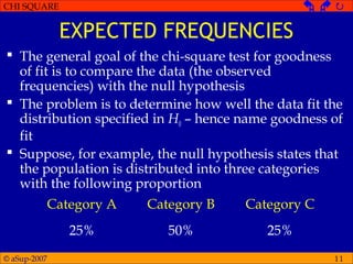 © aSup-2007
CHI SQUARE   
11
EXPECTED FREQUENCIES
 The general goal of the chi-square test for goodness
of fit is to compare the data (the observed
frequencies) with the null hypothesis
 The problem is to determine how well the data fit the
distribution specified in H0 – hence name goodness of
fit
 Suppose, for example, the null hypothesis states that
the population is distributed into three categories
with the following proportion
Category A Category B Category C
25% 50% 25%
 